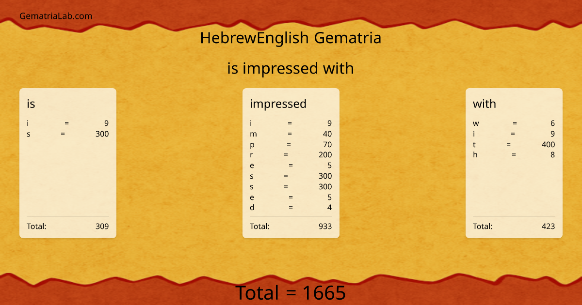 is impressed with in hebrewEnglish Gematria